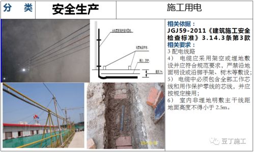 建筑工程安全生产检查解说图130张,附依据规范,一目了然