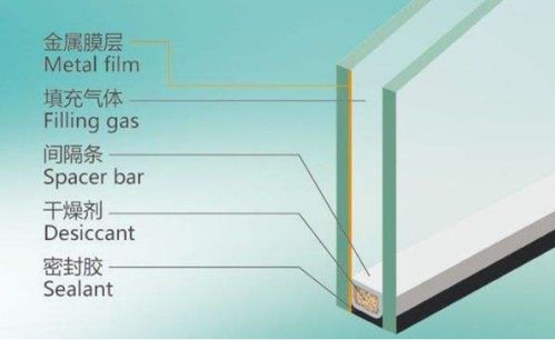 什么是565规格双层中空玻璃 5 6 5各代表什么