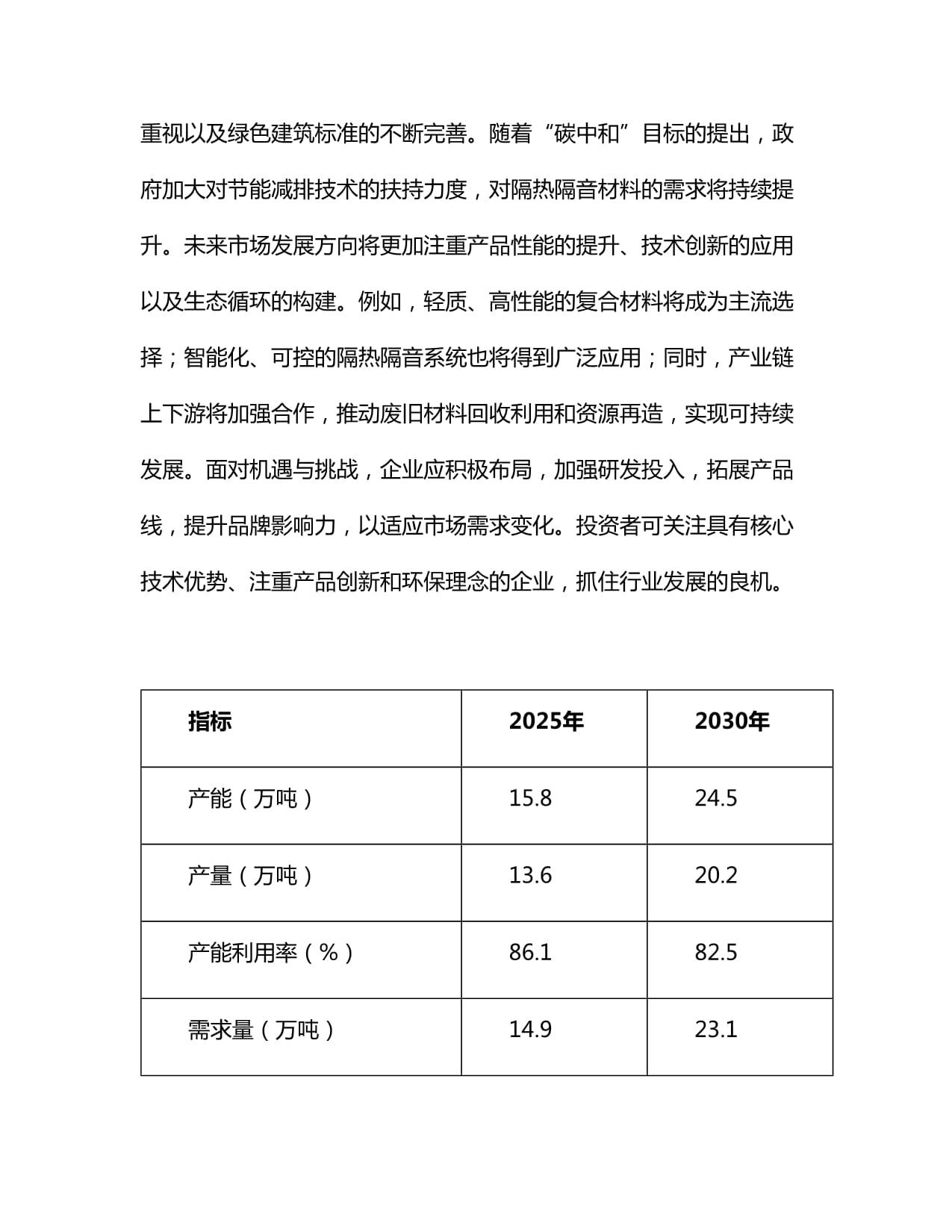 2025-2030年中国隔热隔音材料制造行业市场竞争格局展望及投资策略分析报告