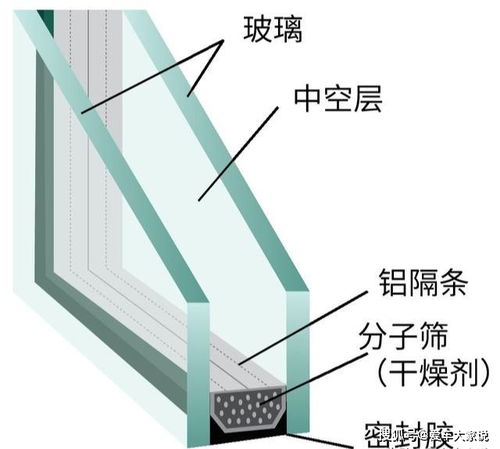 中空玻璃隔音 隔热,优点那么多,汽车挡风玻璃为何不用