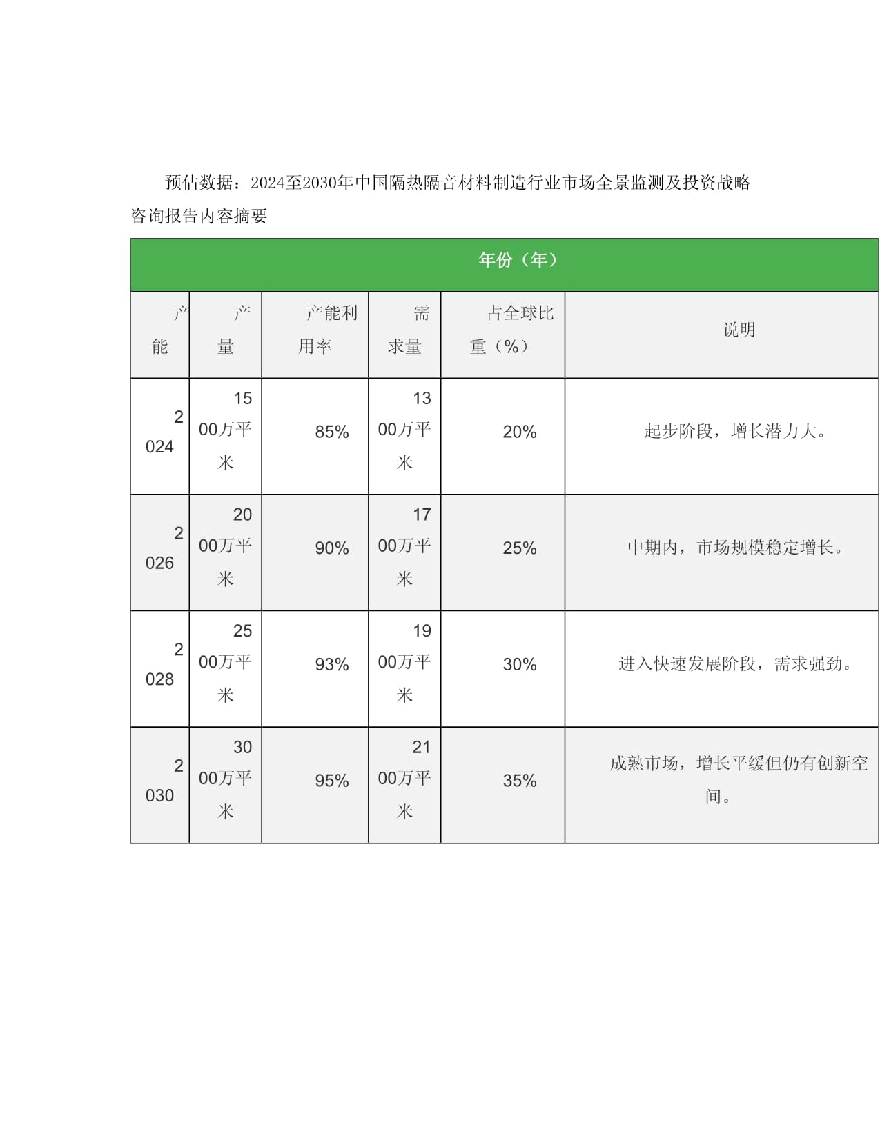 2024至2030年中国隔热隔音材料制造行业市场全景监测及投资战略咨询报告
