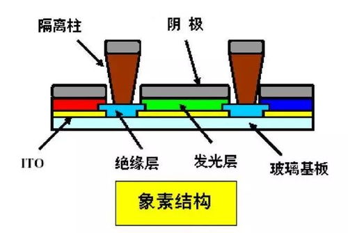 oled结构及发光原理