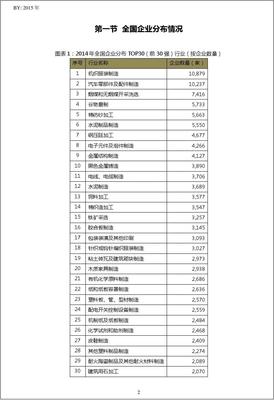 2014年中国隔热和隔音材料制造行业吉林省白城市TOP10企业排名