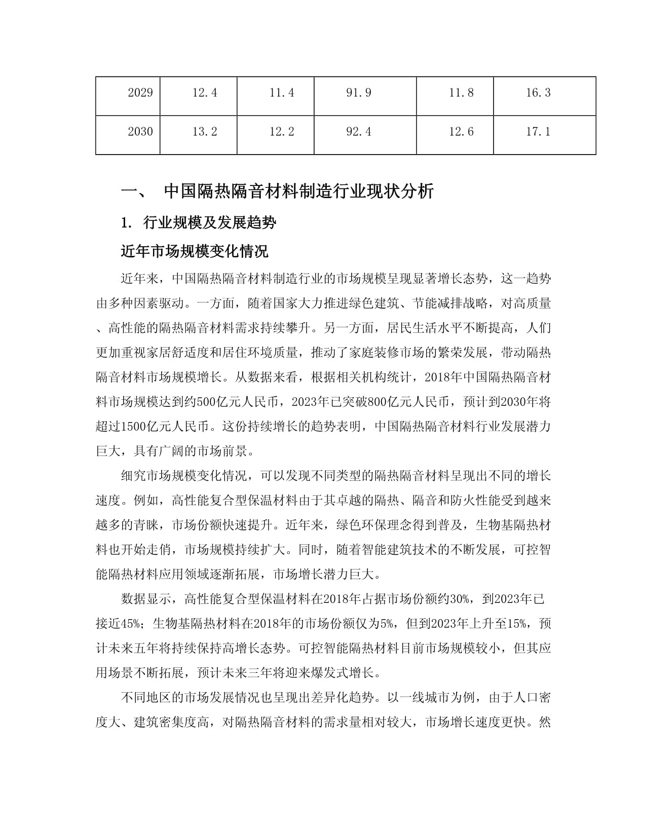 2024-2030年中国隔热隔音材料制造行业转型升级模式及投资战略分析报告