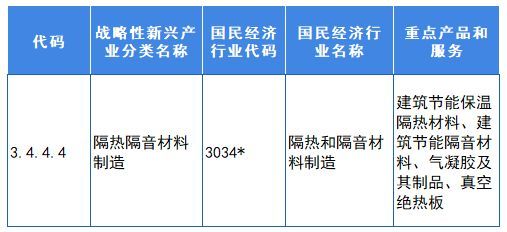 重磅!2021年中国及主要省市气凝胶行业政策汇总及解读(全)