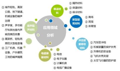 《中国制造2025》战略下的隔热与隔音材料制造 产业链解析与未来前景